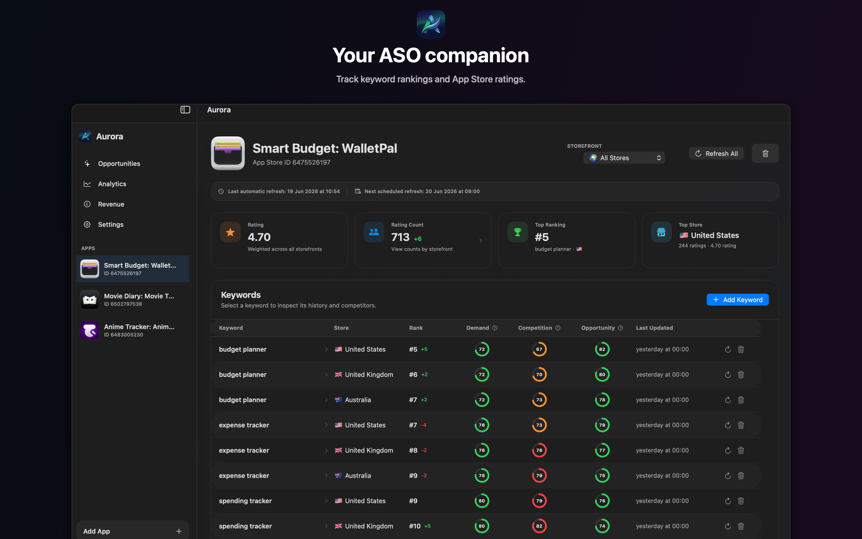 Aurora showing keyword rankings, ratings and opportunity scores for an app
