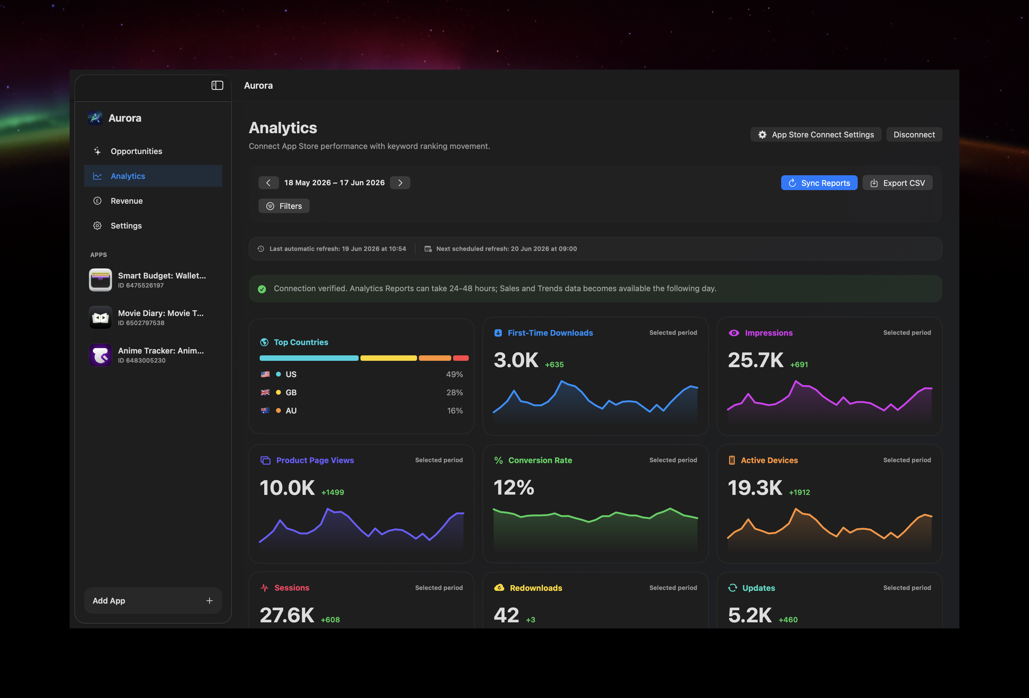 Aurora analytics dashboard with App Store performance metrics