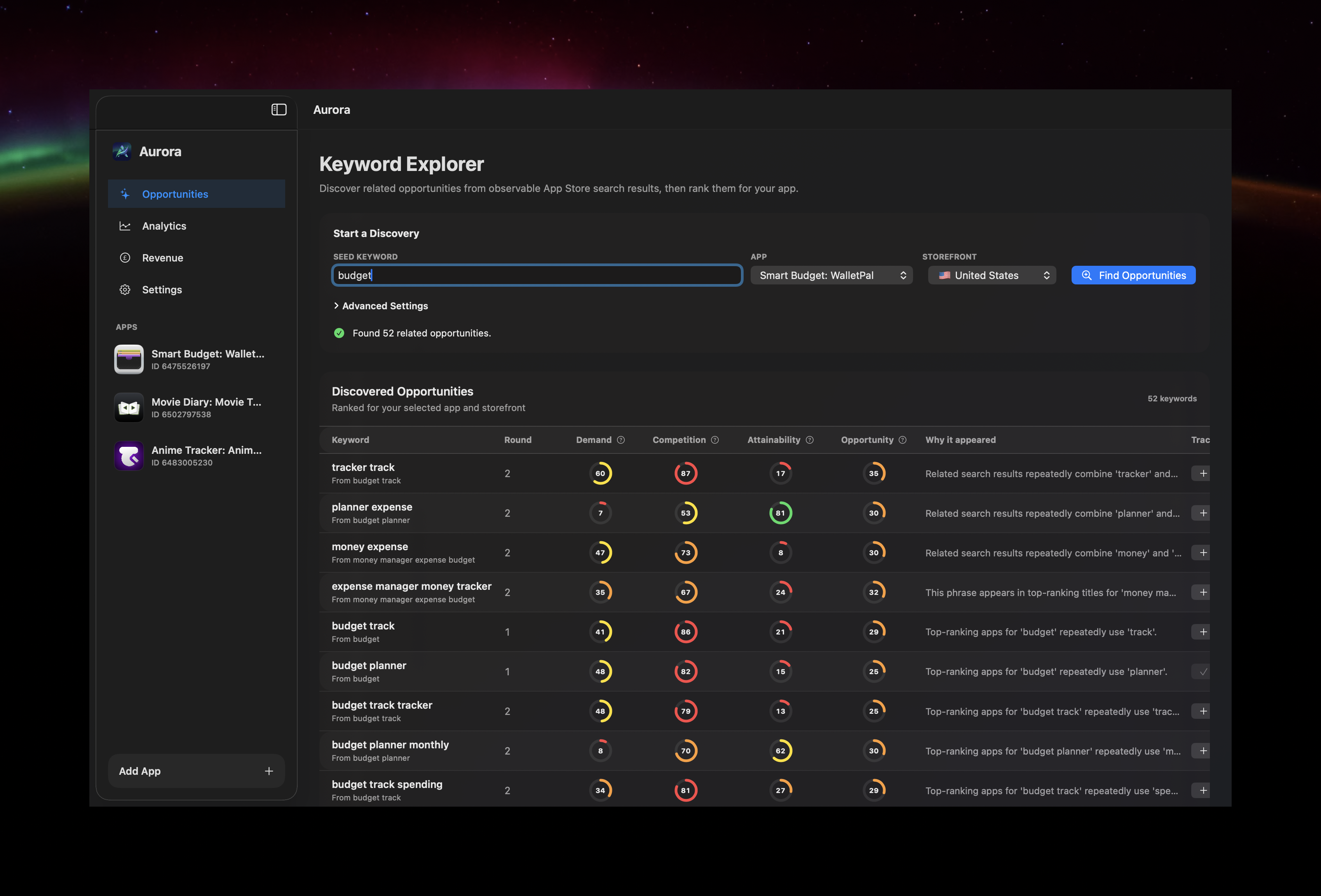 Aurora Keyword Explorer showing discovered opportunities and scores