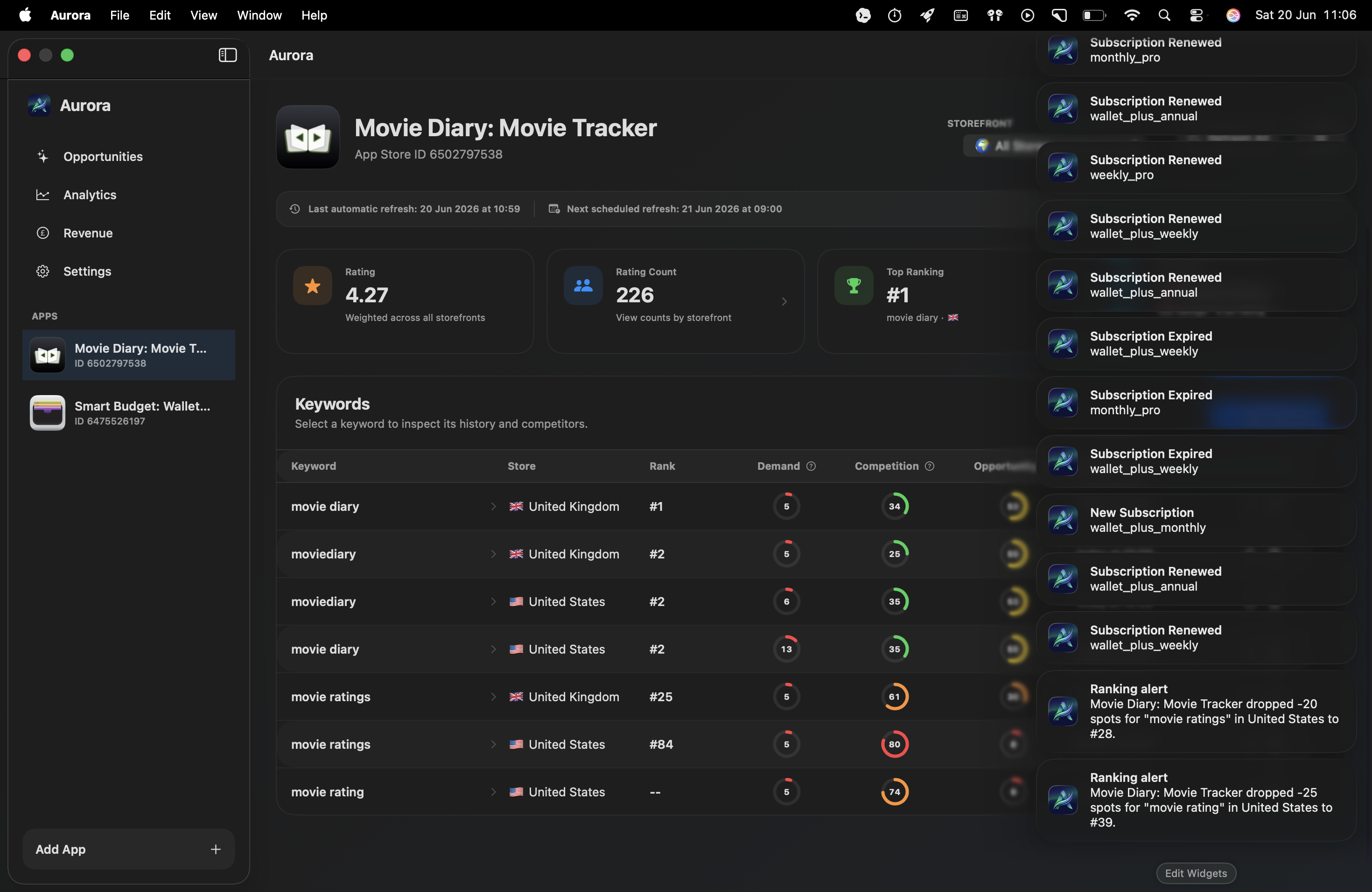 Aurora Mac notifications for subscription events and keyword ranking alerts